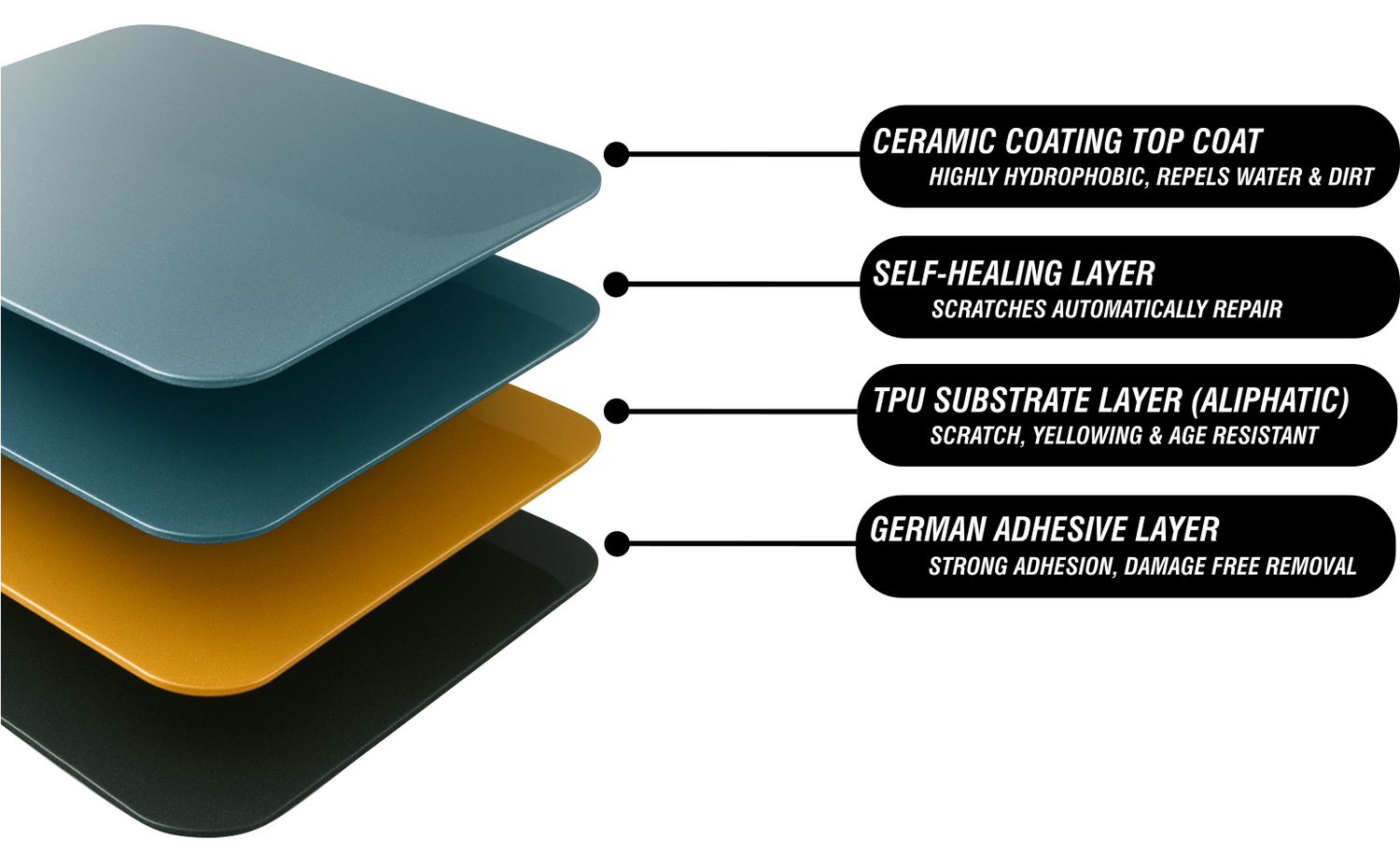 PPF Layers Schematic IPPS